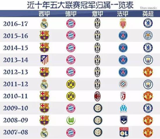 不禁让人们