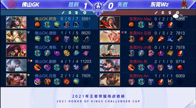 凭借这一表 凭借这一表